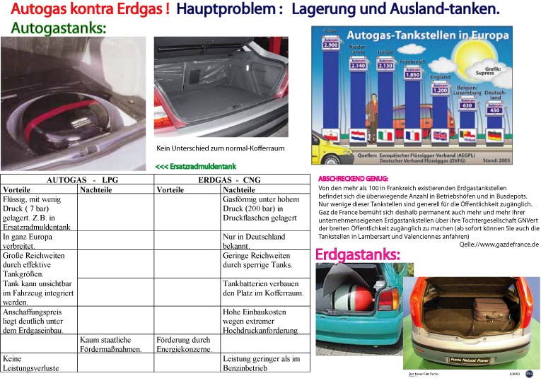 autogas-oder-erdgas